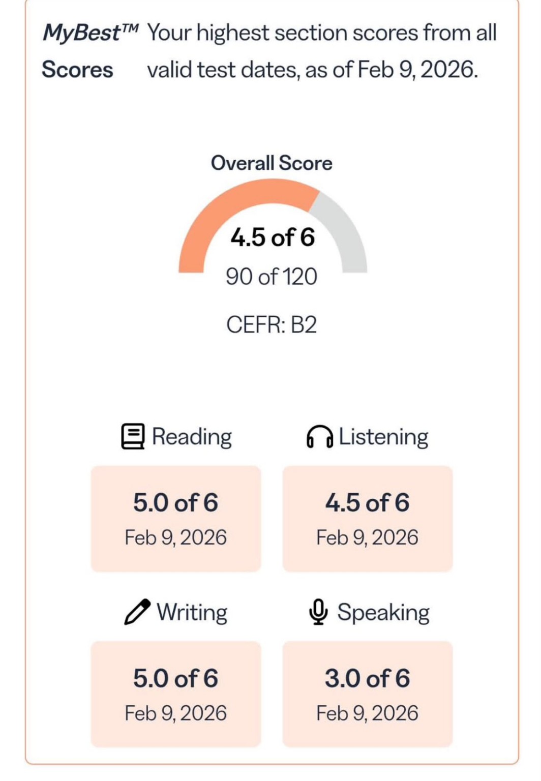 Resultado TOEFL con nivel B2
